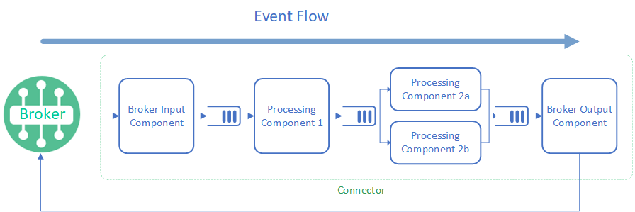 SAC Flow Diagram